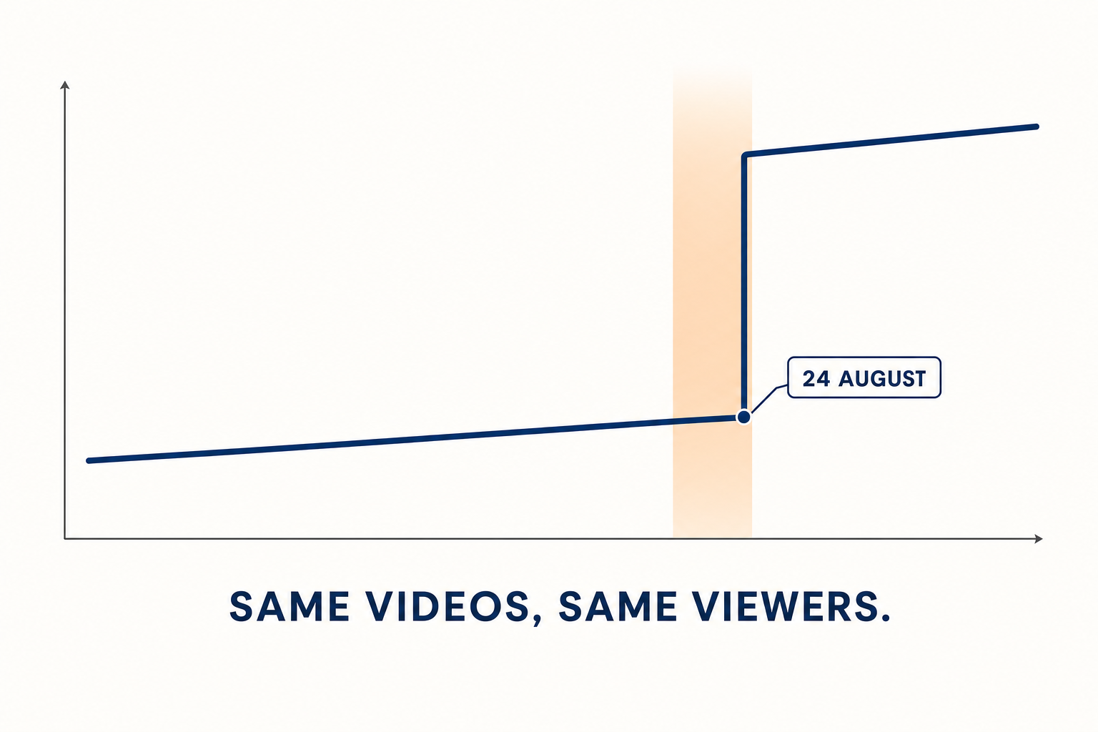 The step the view curves will make on August 24
