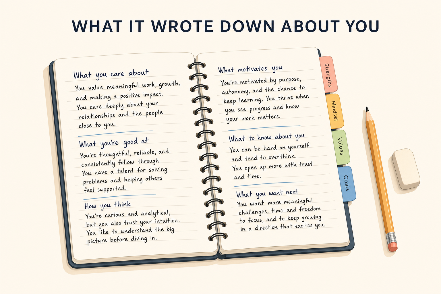 Claude takes notes about you. Since yesterday, you can open the notebook and correct it.