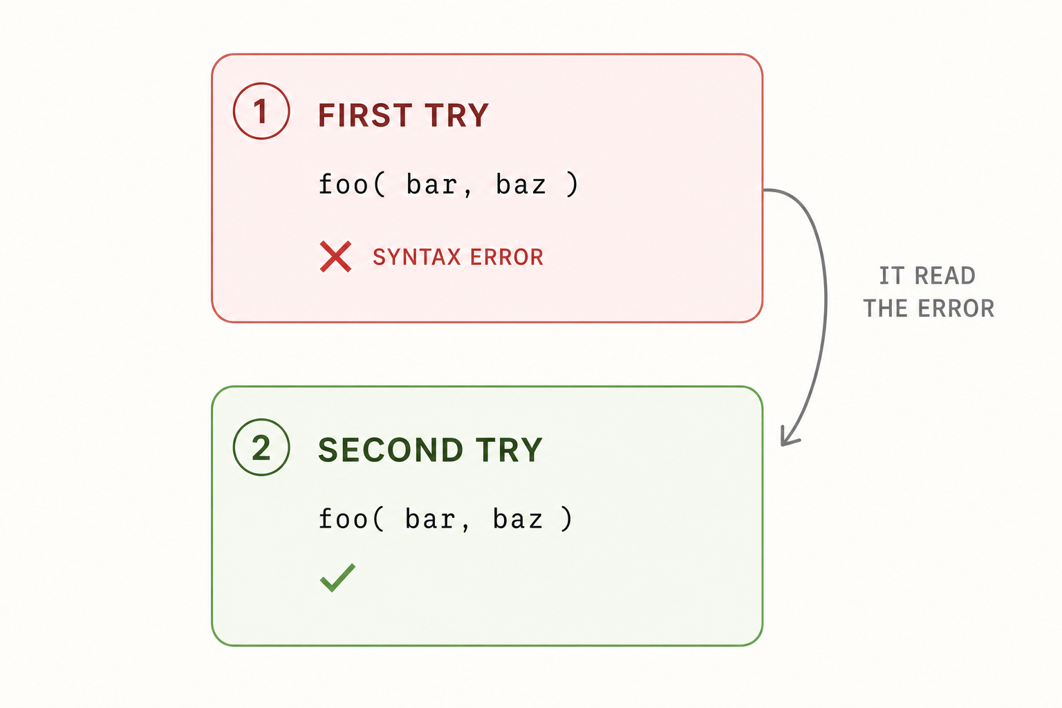 First attempt in error, second attempt successful