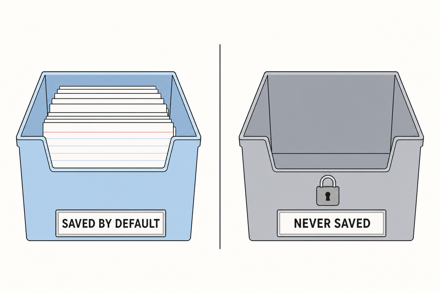 One bin filled with cards, one padlocked and empty bin