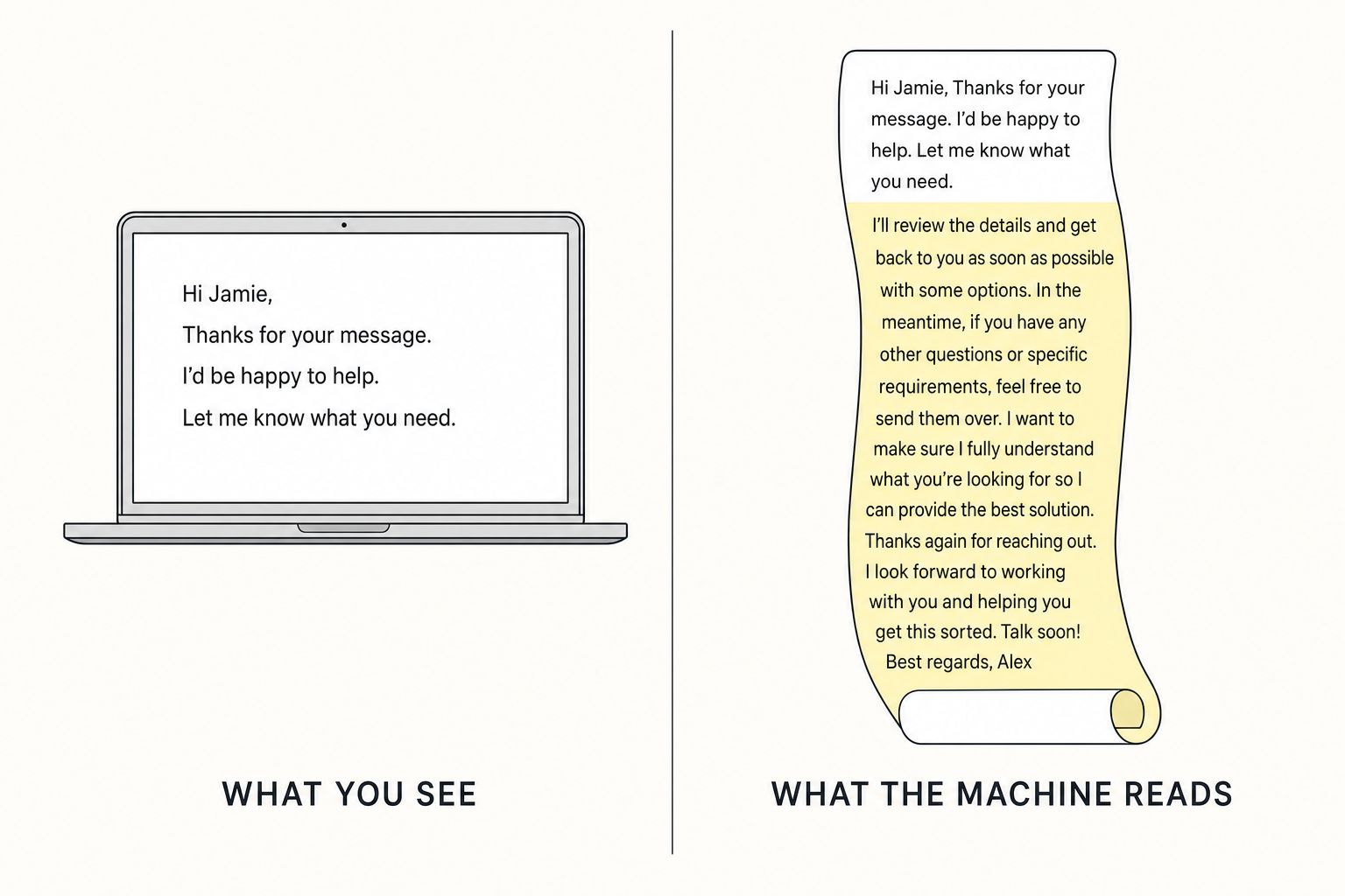 On the left a short email on a screen, on the right the same email followed by a long highlighted block of text that the reader cannot see
