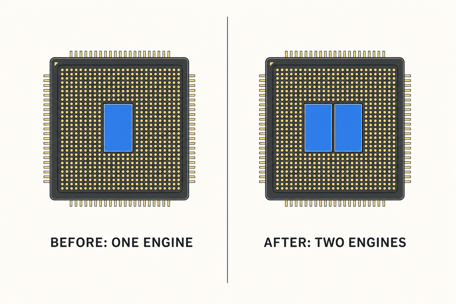 A chip with a single neural engine, then a chip with two