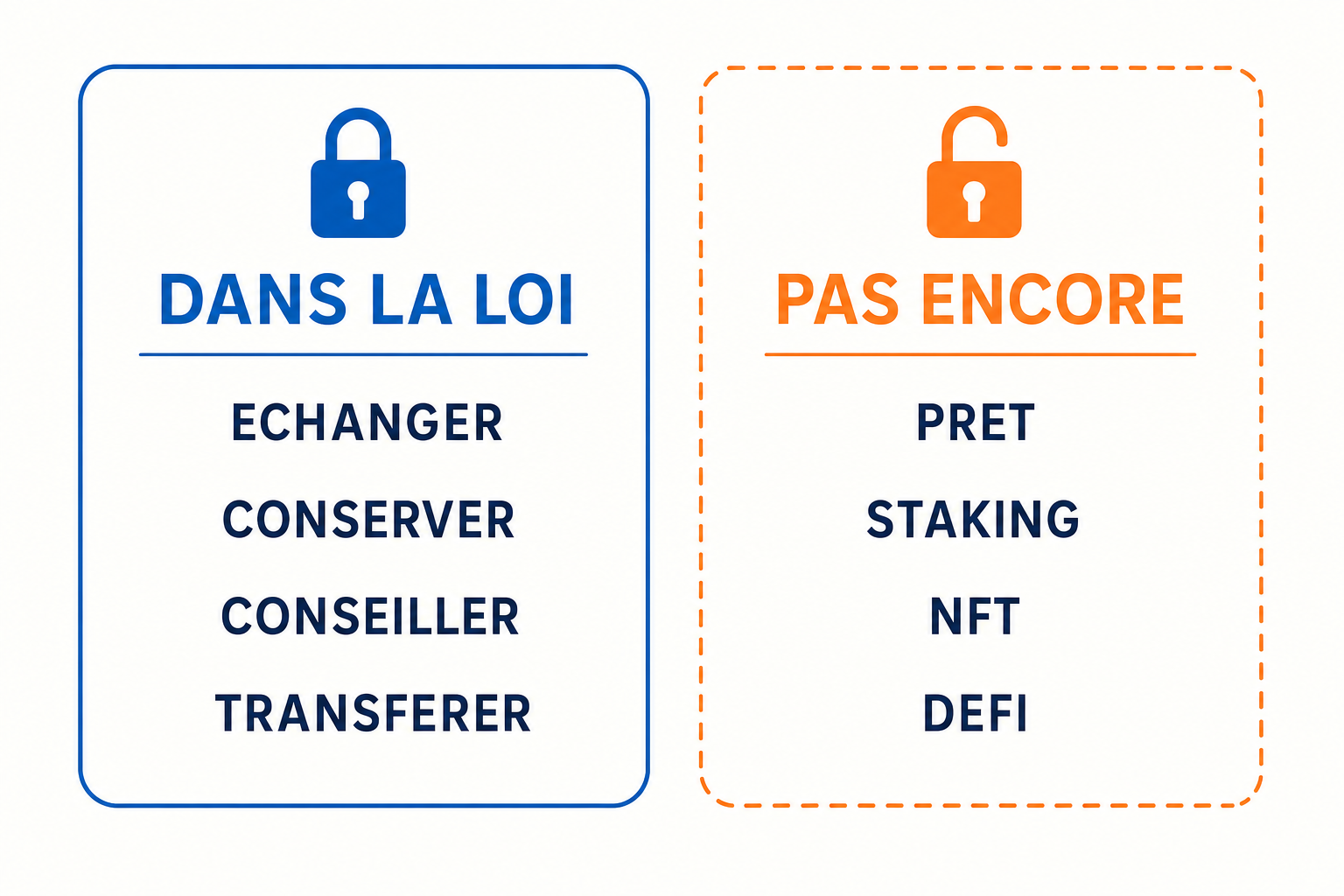 Ce qui est dans la loi europeenne et ce qui n'y est pas encore