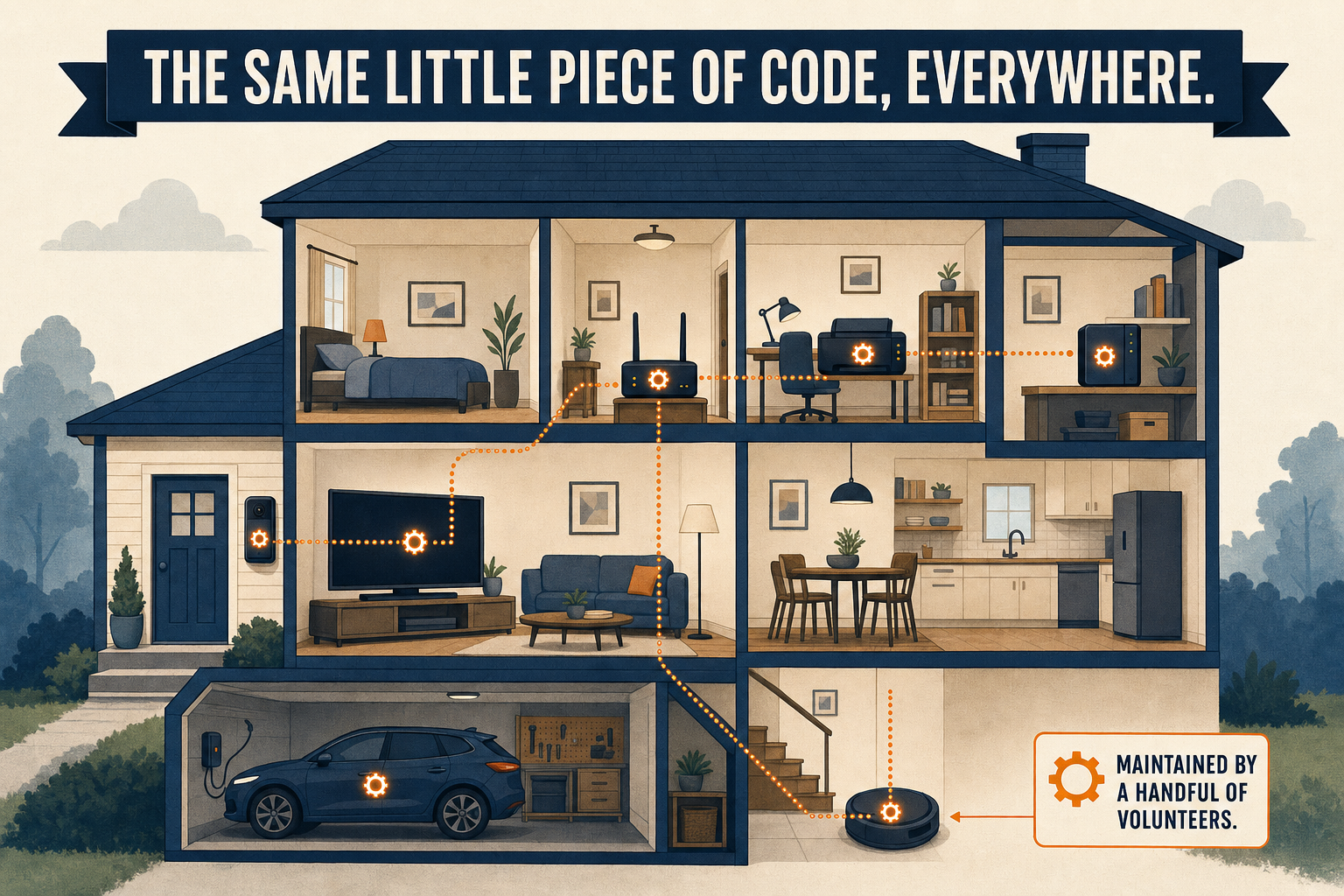 Cutaway of a house where seven devices contain the same small gear connected by a dotted line